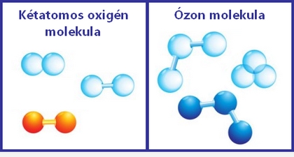 oxigen-ozon